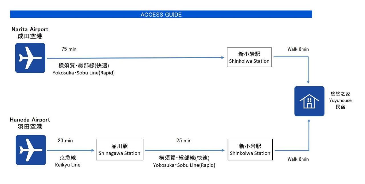 Ferienhaus 新規open8割！1棟貸切・10名可能！秋葉原まで13分、新宿まで32分／スカイツリー近く